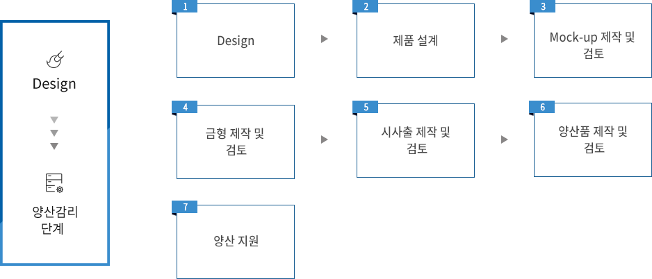 기구개발